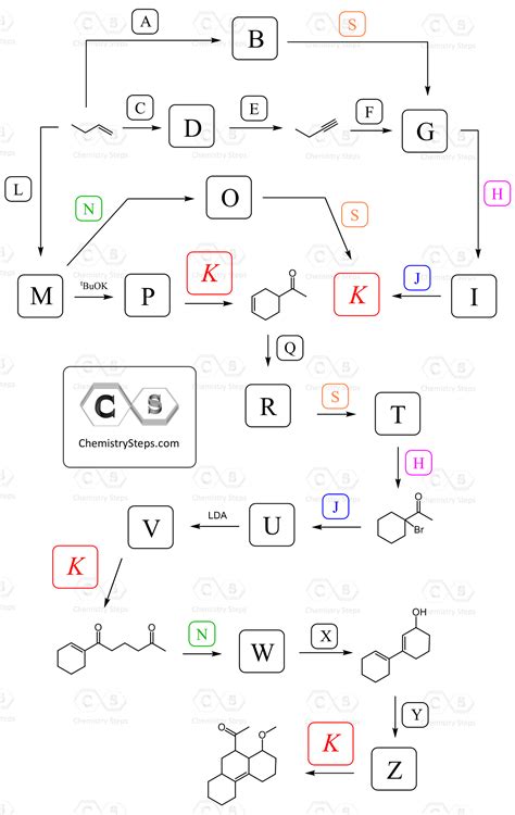 khan academy organic chemistry|practice problems for organic chemistry.